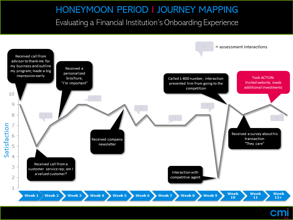 journey mapping qualitative research