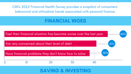 Infographic: Money Matters
