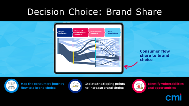 Purchase Pathway - CMI Research