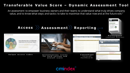 Infographic: CMIndex™